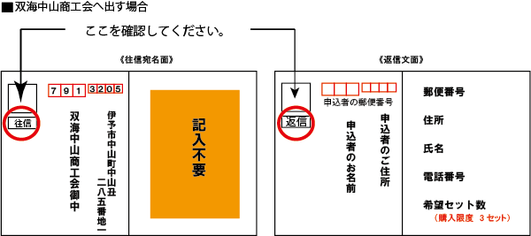 申込書