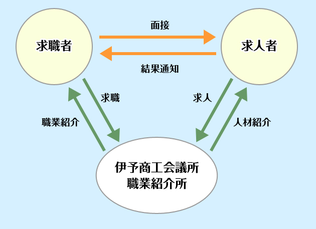 図